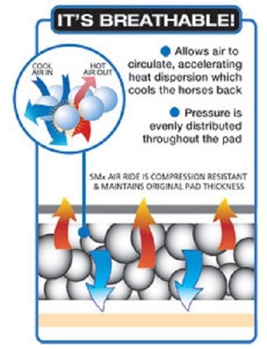 Professional's Choice SMx Air Ride  Barrel Western Saddle Pad